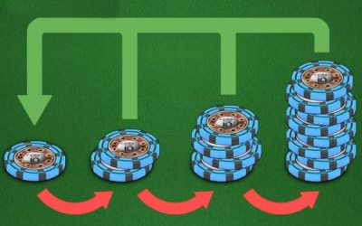 Martingale System Roulette