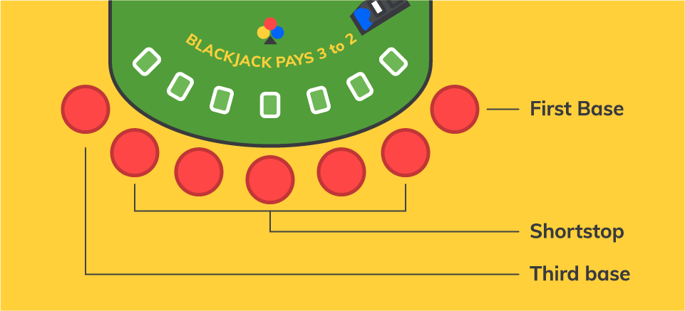 Blackjack Slot Selection