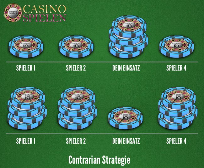 Contrarian Strategy Blackjack Tournament