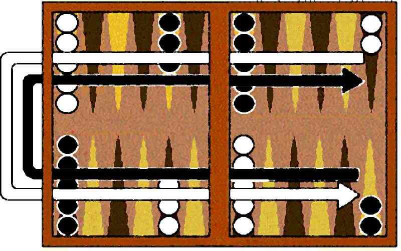 Backgammon Train Direction