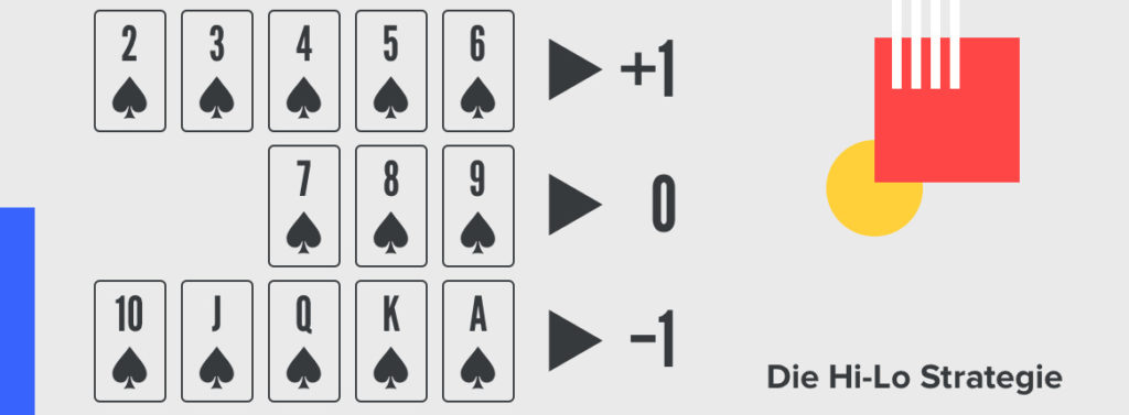 Blackjack Card Counting Hi Lo Strategy